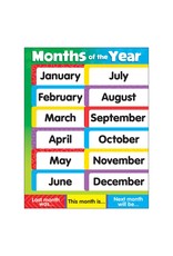 CHART: MONTHS OF THE YEAR 17"x22"