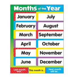 CHART: MONTHS OF THE YEAR 17"x22"
