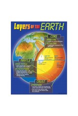 CHARTLET: LAYERS OF EARTH