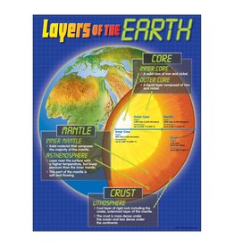 CHARTLET: LAYERS OF EARTH