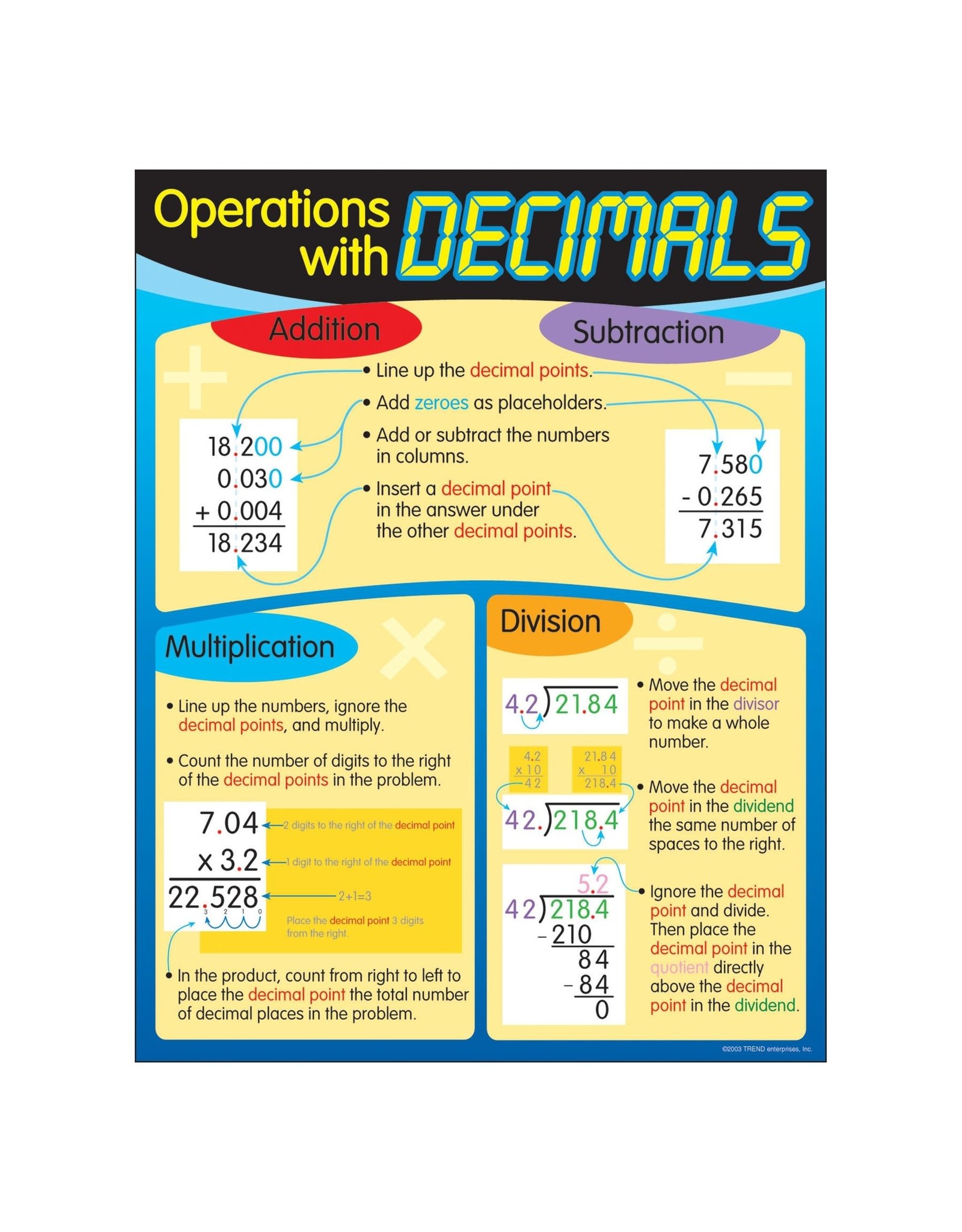 POSTER: OPERATIONS WITH DECIMALS 17"X22"