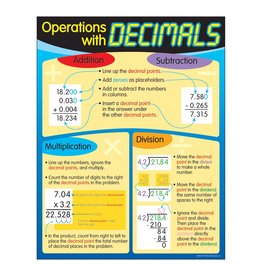 POSTER: OPERATIONS WITH DECIMALS 17"X22"