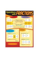 POSTER -  OPERATIONS WITH FRACTIONS 17"X22"