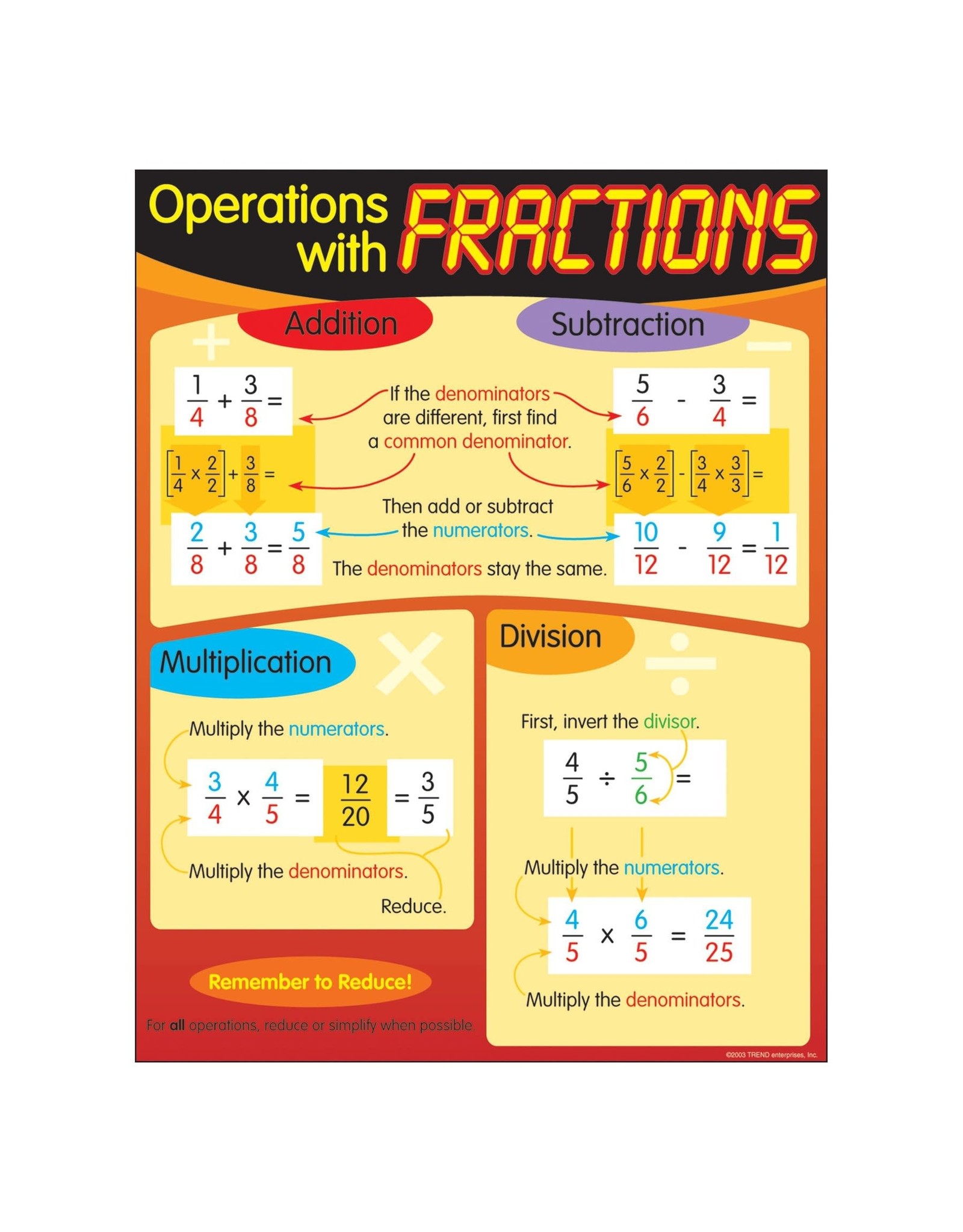 POSTER -  OPERATIONS WITH FRACTIONS 17"X22"