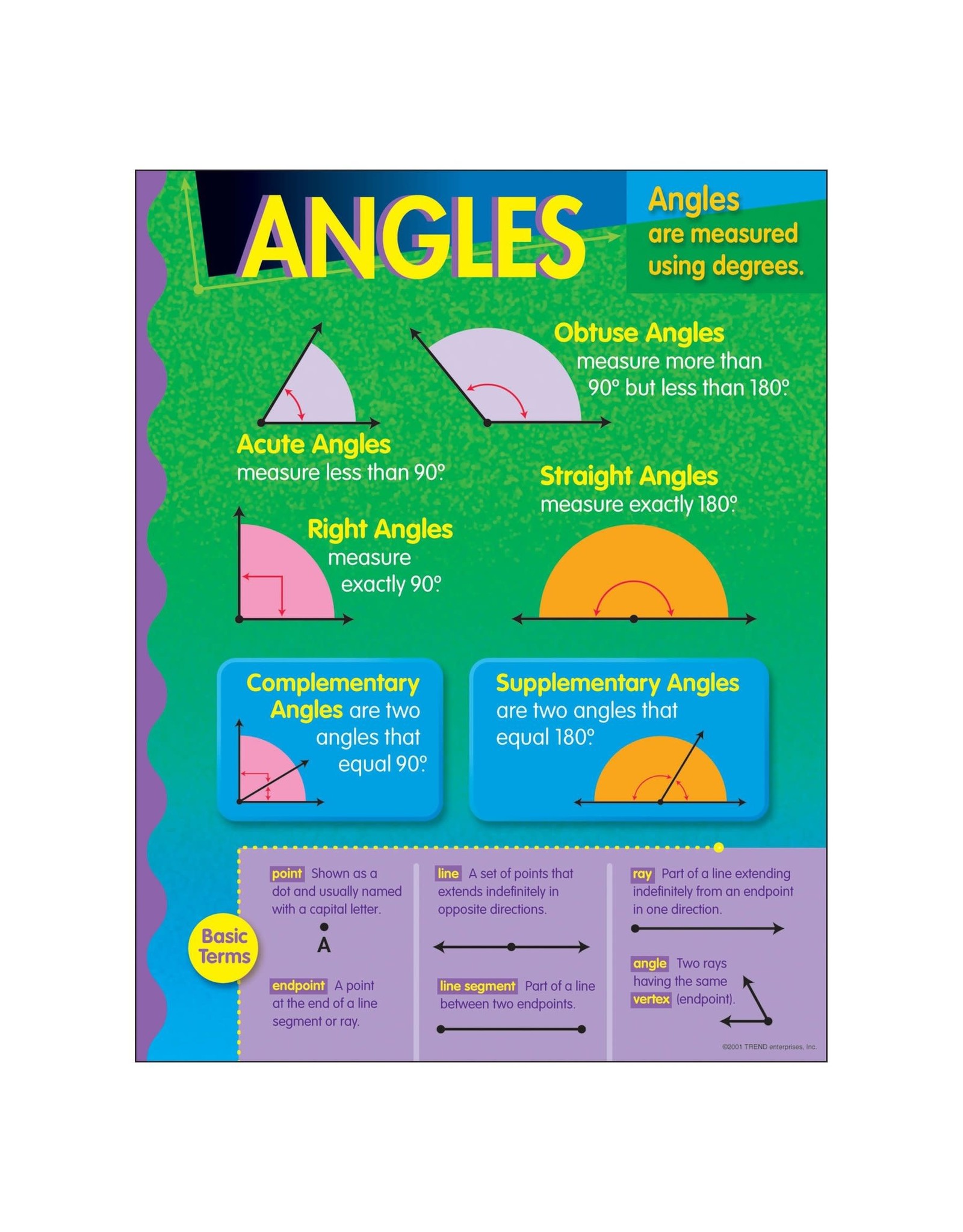 POSTER: ANGLES 17"X22"