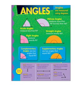 POSTER: ANGLES 17"X22"