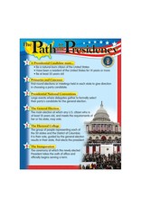 Trend Enterprises CHARTLET: PATH TO PRESIDENCY