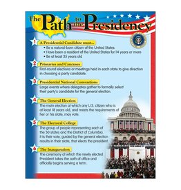 Trend Enterprises CHARTLET: PATH TO PRESIDENCY