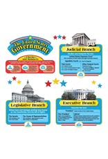 Trend Enterprises BULLETIN BOARD SET U.S. GOVERNMENT