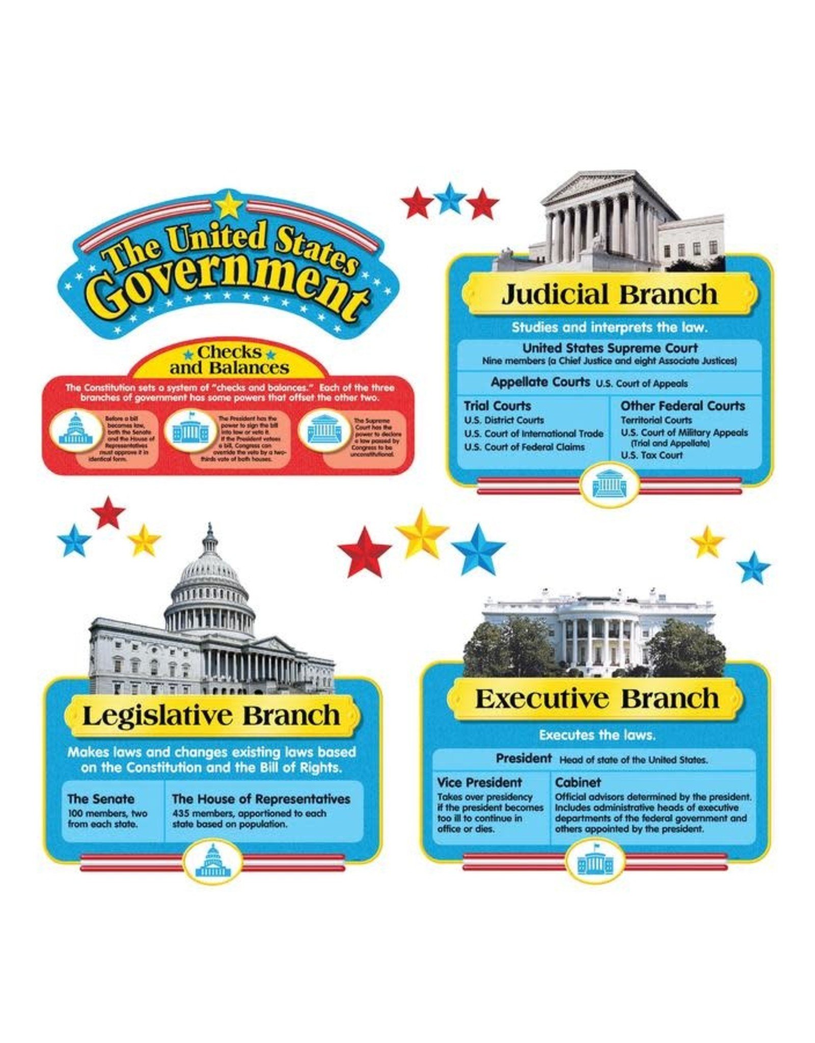 Trend Enterprises BULLETIN BOARD SET U.S. GOVERNMENT