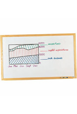 DRY-ERASE BOARD: 17"x23", WHITE