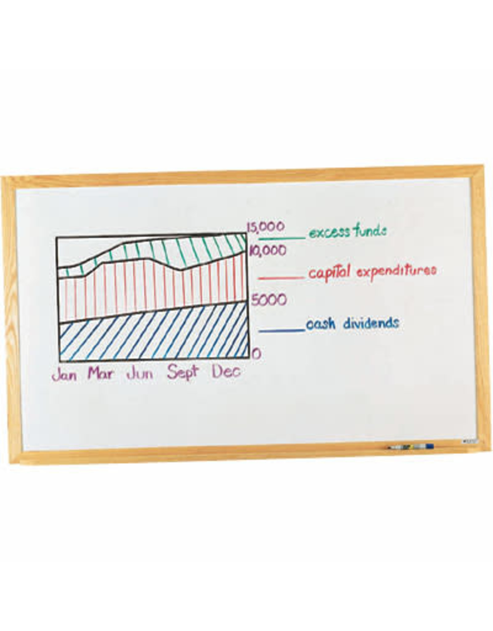 DRY-ERASE BOARD: 17"x23", WHITE