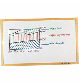 DRY-ERASE BOARD: 17"x23", WHITE