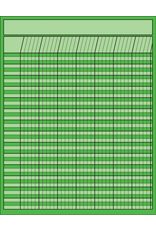 INCENTIVE  CHART VERTICAL: 22"X28" GREEN