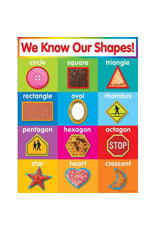 CHARTLET: WE KNOW OUR SHAPES 17"X22"