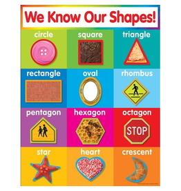 CHARTLET: WE KNOW OUR SHAPES 17"X22"