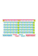 NUMBER LINE: POS &NEG