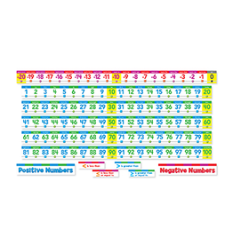 NUMBER LINE: POS &NEG