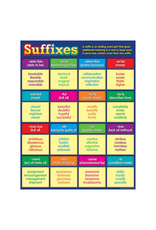 CHARTLET: SUFFIXES
