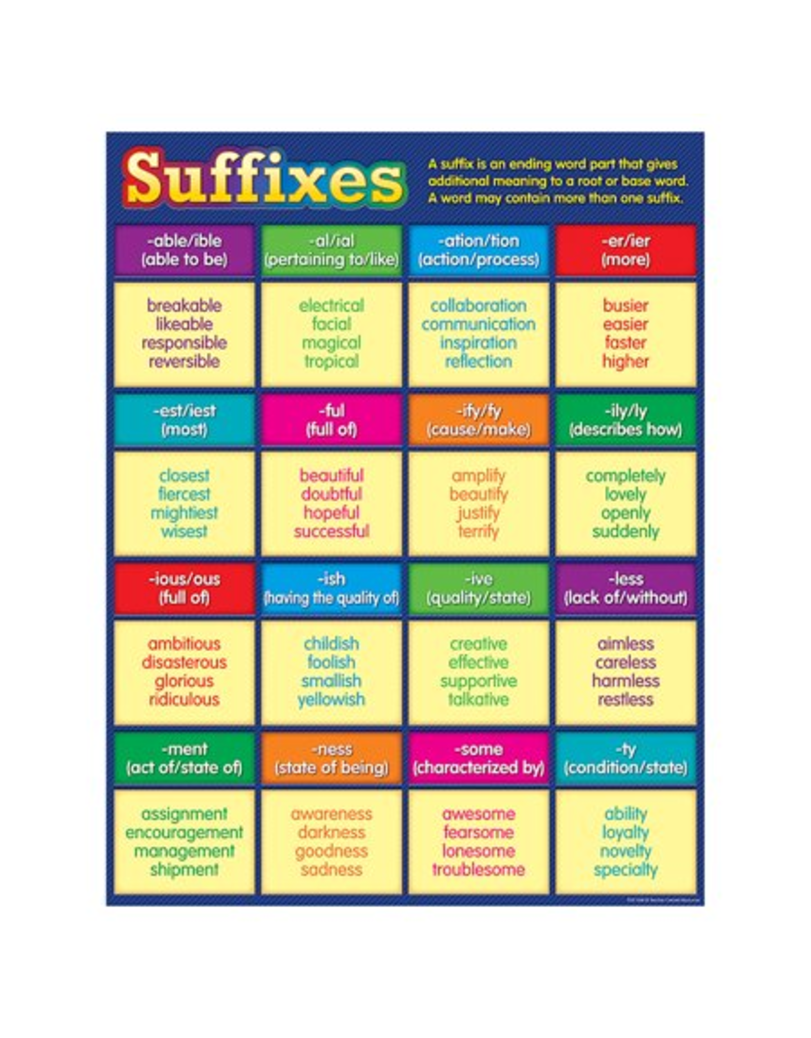 CHARTLET: SUFFIXES