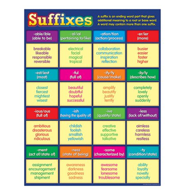 CHARTLET: SUFFIXES