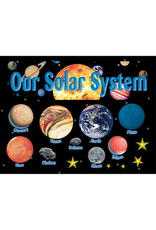 BULLETIN BOARD SET SOLAR SYSTEM