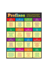 CHARTLET: PREFIXES 17"X22"