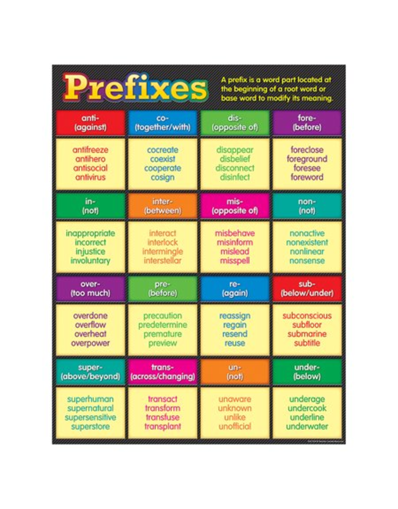 CHARTLET: PREFIXES 17"X22"