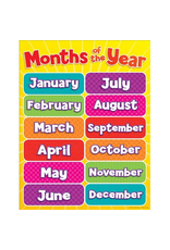 CHARTLET: MONTHS OF THE YEAR 17"x22"