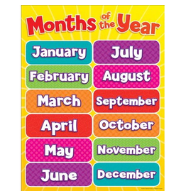 CHARTLET: MONTHS OF THE YEAR 17"x22"