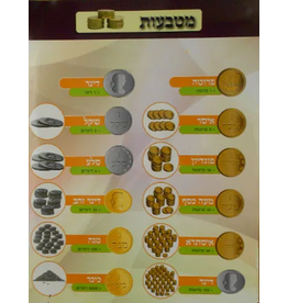 POSTER: MONEY IN GEMARA