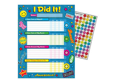 Incentive Charts