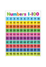CHARTLET: NUMBERS 1-100 17"X22"