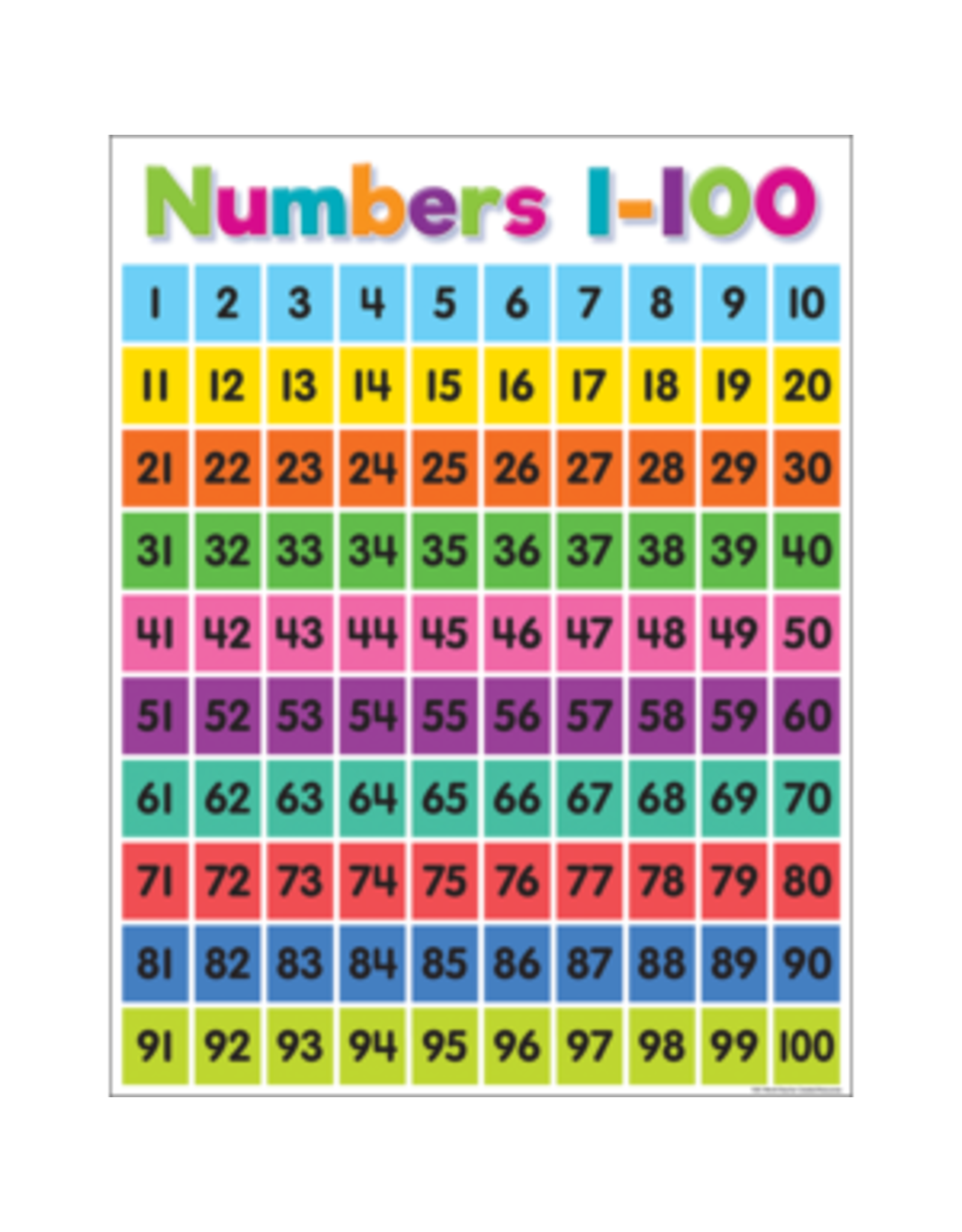 CHARTLET: NUMBERS 1-100 17"X22"