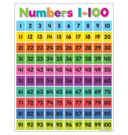 CHARTLET: NUMBERS 1-100 17"X22"