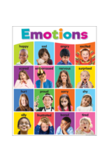 CHARTLET: EMOTIONS