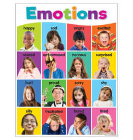 CHARTLET: EMOTIONS