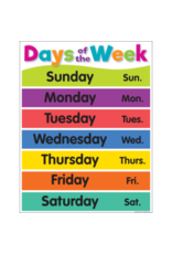 CHARTLET: DAYS OF THE WEEK