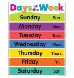 CHARTLET: DAYS OF THE WEEK