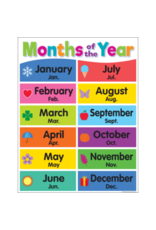 CHARTLET: MONTHS OF THE YEAR
