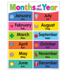 CHARTLET: MONTHS OF THE YEAR