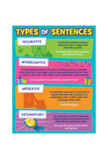 CHARTLET: TYPES OF SENTENCES 17"X22"