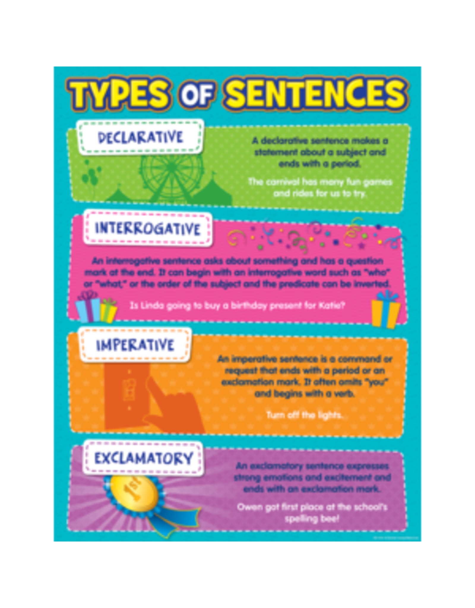 CHARTLET: TYPES OF SENTENCES 17"X22"