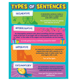 CHARTLET: TYPES OF SENTENCES 17"X22"