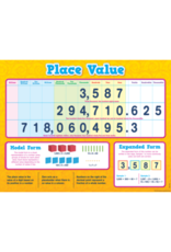 CHARTLET: PLACE VALUE 17"X22"