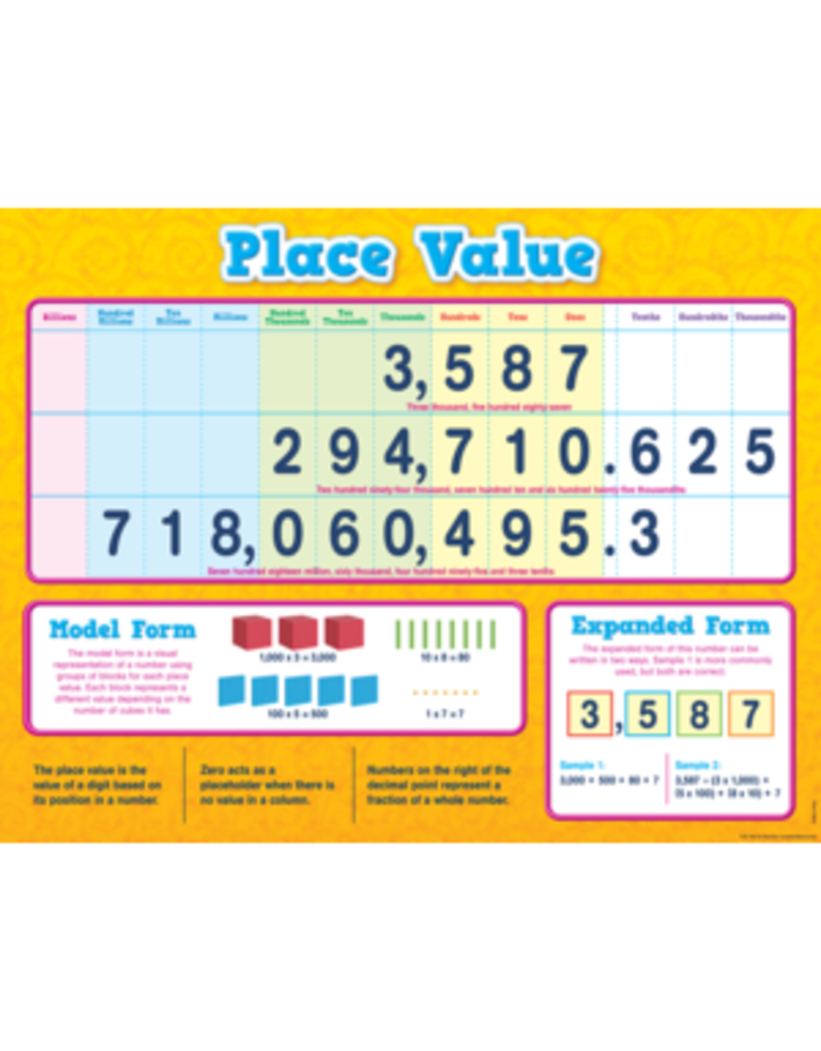 CHARTLET: PLACE VALUE 17"X22"