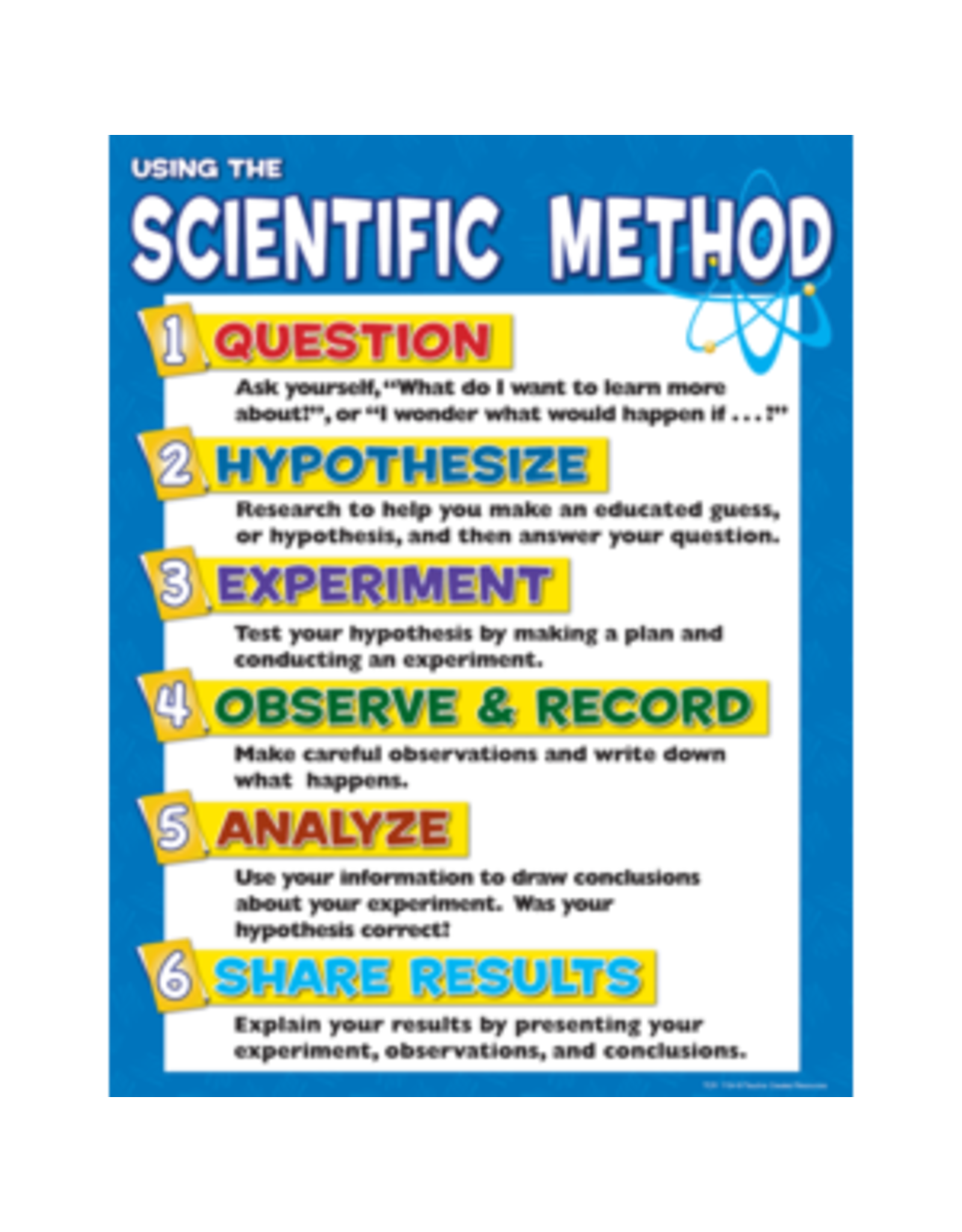 CHARTLET: SCIENTIFIC METHOD 17"X22"
