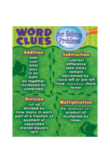 CHARTLET: WORD CLUES FOR SOLVING PROBLEMS 17"X22"