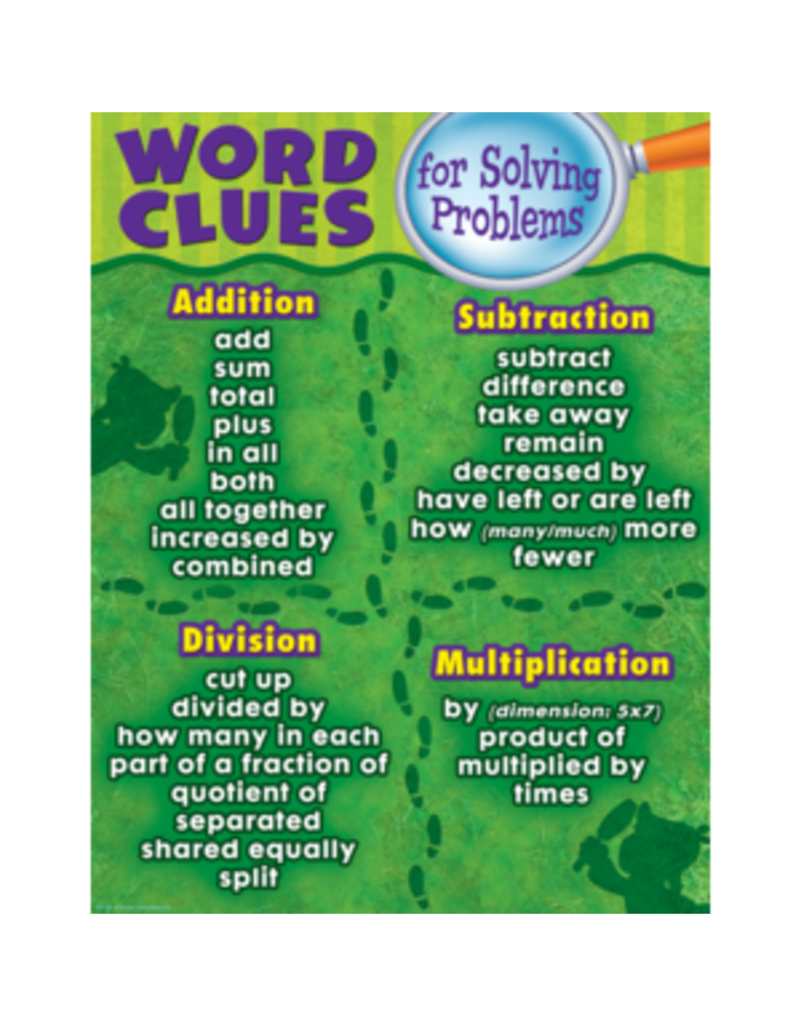 CHARTLET: WORD CLUES FOR SOLVING PROBLEMS 17"X22"