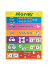 CHARTLET: MONEY 17"X22"